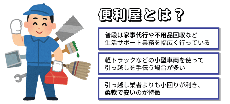 便利屋の荷物運びの料金は？相場や作業内容を引っ越し業者と徹底